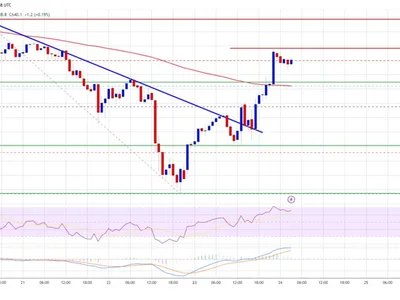 BNB Price Gathers Strength — Upside Potential Looms - level, ethereum, bitcoin, near, Crypto, NewsBTC, bnb