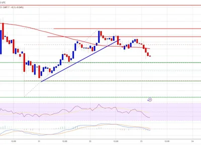 BNB Price Stalls Below $700: Is a Surge Around The Corner? - near, bnb, NewsBTC, level, ethereum, Crypto, bitcoin