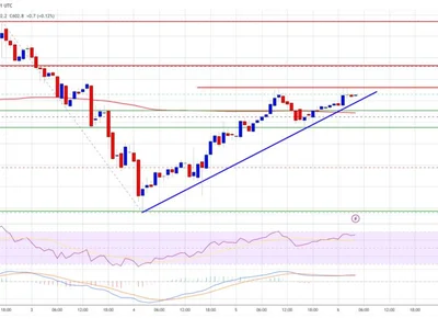 BNB Price Starts Fresh Increase—Can Bulls Sustain the Momentum? - Crypto, bitcoin, ethereum, NewsBTC, level, bnb