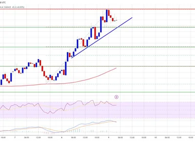 BNB Price Targets $650 Amid Renewed Market Optimism - bitcoin, NewsBTC, level, Crypto, ethereum, bnb, near