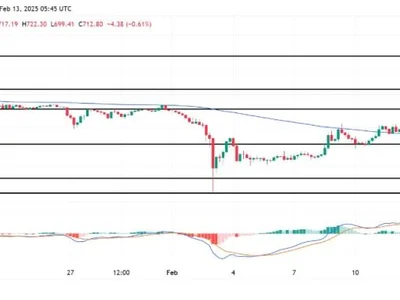 BNB Uptrend Gears Up: 10% Jump Brings $724 Resistance Into Play - NewsBTC, Crypto, bnb