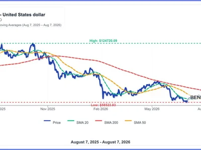 Bold Analyst Declares the 'Bitcoin Bull Market Is Here'—3 Signals Why He May Be Right