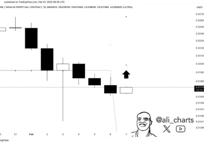 BONK Flashes Buy Signal After Crashing 40% In One Week – Time To Get In? - solana, x, buy, Crypto, bonk, NewsBTC, meme