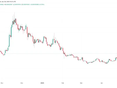 BONK price gains 60% in a week as Solana memecoins make a comeback - donald trump, Crypto, brett, april, solana, base, doge, key, shib, second, shiba inu, Cointelegraph, trump, bonk, high, fomo