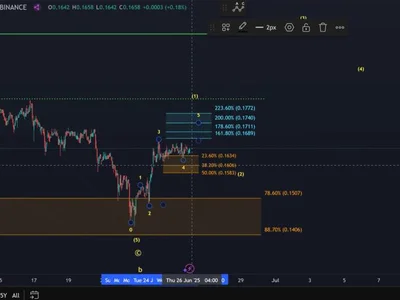 Boom Or Bust? Dogecoin Awaits Critical Signal, Says Analyst - fibonacci, NewsBTC, april, wave, doge, dogecoin, three, Crypto