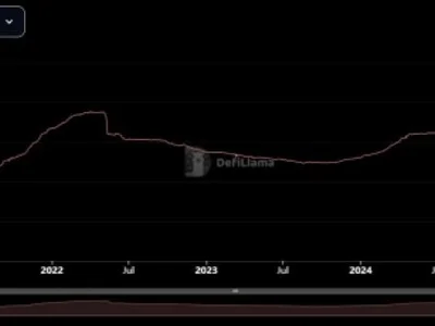 Brazil’s $90B Crypto Inflows to Create Meme Coin Hype for Altcoins like Best Wallet Token - wallet, one, crypto, solana, best, dogecoin, trump, meme, Crypto, 2024, token, visa, bitcoin, NewsBTC