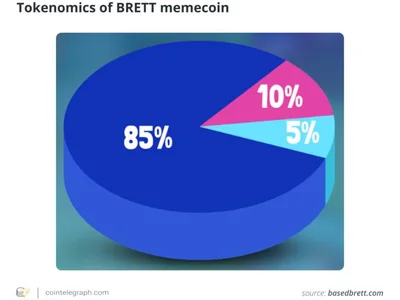 BRETT memecoin explained: Why is everyone talking about it? - Cointelegraph, dex, dogecoin, uniswap, second, Crypto, solana, pepe the frog, ethereum, shiba inu, eth, base, brett, shib, meme, doge, memecoin, wallet