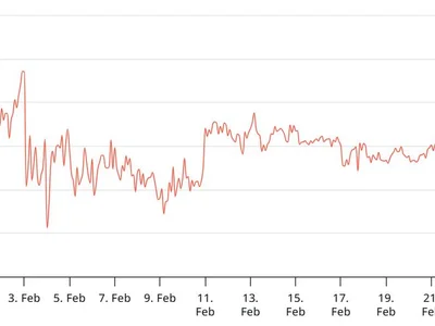 Brutal 20% Ethereum price sell-off is not over, but is there a silver lining for ETH? - ethereum, trump, Cointelegraph, Crypto, donald trump, zero, solana, eth