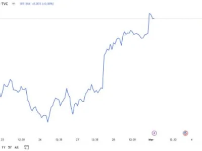 BTC Bull Presale an Excellent Opportunity to Buy the Dip amid Bitcoin Correction - bull, btc, bitcoin, Crypto, bull token, NewsBTC, april, og, token, trump, crypto, three