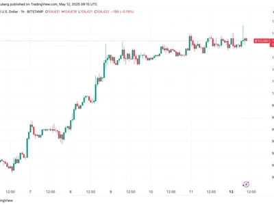  BTC bulls get 'biggest signal' — 5 Things to know in Bitcoin this week  - btc, one, ct, april, Cointelegraph, trump, six, trade, bitcoin, Crypto
