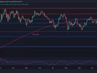 BTC Can Chart New All-Time High if it Breaks Above This Obstacle: Bitcoin Price Analysis - new, one, chart, bitcoin