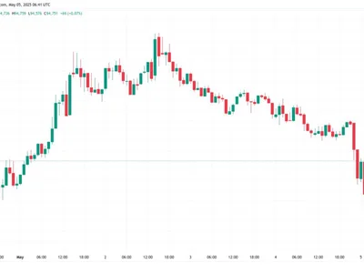 BTC dominance due 'collapse' at 71%: 5 things to know in Bitcoin this week - april, one, fomo, bitcoin, donald trump, eth, Cointelegraph, crypto, Crypto, apollo, trump