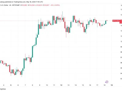 BTC price to $116K next? Bitcoin trader sees 'early week' all-time high - Cointelegraph, six, btc, bitcoin, one, april, alan, Crypto