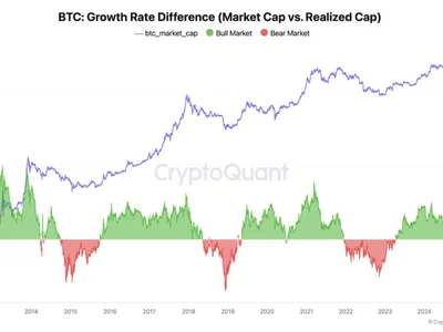 Bull Market Reignited? Analyst Says Bitcoin Rally Mirrors June 2020 Setup - Crypto, bitcoin, trump, chart, NewsBTC