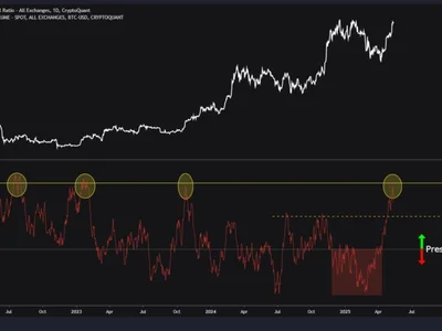 Buyers Take Control: Indicator That Predicted Previous Bitcoin Rallies Fires Again - chart, one, btc, bitcoin, Crypto, NewsBTC