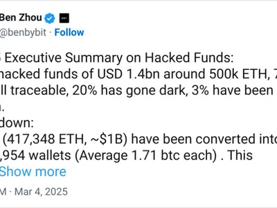 Bybit CEO: 20% of $1.4B stolen funds ‘gone dark’ - thorchain, eth, bitcoin, Crypto, Cointelegraph