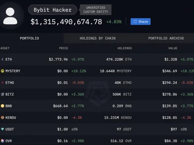 Bybit CEO discusses possibility of Ethereum blockchain rollback - ethereum, usdt, eth, ethereum classic, one, Crypto, Cointelegraph