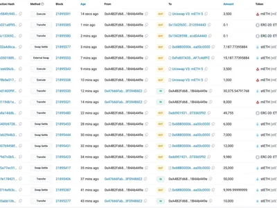 Bybit exchange hacked, over $1.4 billion in ETH-related tokens drained - Cointelegraph, ethereum, solana, eth, railgun, 2024, jupiter, starknet, Crypto