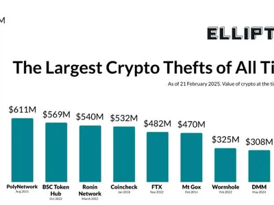 Bybit stolen funds likely headed to crypto mixers next: Elliptic - one, crypto, tornado cash, Cointelegraph, eth, Crypto, 2024, second