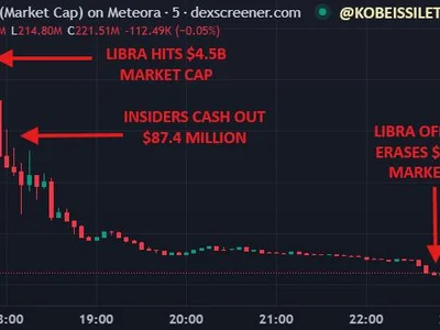 Calls for stricter rules on political memecoins after $4B Libra collapse - labs, libra, Cointelegraph, Crypto, token