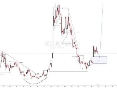 Can Dogecoin Price Still Rally 1,000%? Analyst Reveals End-Of-Year Prediction - NewsBTC, Crypto, dogecoin, six, chart
