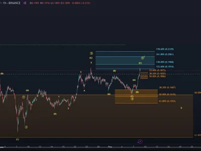 Can Dogecoin Reach $0.60? This Price Level Is Now Crucial - fibonacci, Crypto, four, dogecoin, wave, NewsBTC, one, doge, abc