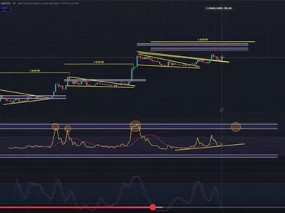 Can Dogecoin Realistically Reach $1? Analyst Sees Strong Setup - one, NewsBTC, spring, dogecoin, kevin, bitcoin, fibonacci, Crypto