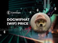 Can Dogwifhat Price Hit $10 By August As Bullish Sentiment Peaks? - dogwifhat, wif, sentiment