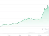 Can DTX Exchange Pump Like Cardano Price Last Week? Expert Says Technicals Show Accumulation Pattern as ADA in 2021  - ada, dtx, cardano