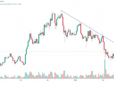 Can Ether recover above $3K after Bybit’s massive $1.4B hack? - eth, second, data, Cointelegraph, crypto, 2024, Crypto, worth, ethereum