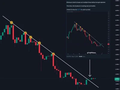 Can Ethereum’s Pectra Upgrade Push ETH Price to $2,000? Experts Weigh In - Beincrypto, l2, eth, ethereum, Crypto