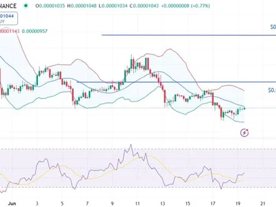 Can PEPE Price Sustain Gains or Is More Downside Ahead? - Coinpedia, Crypto, pepe, coin
