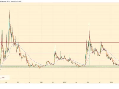 Can XDC Price Flip The 200-Day EMA & Show a September Rally?