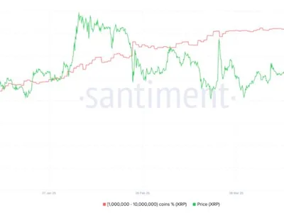 Can XRP price reach $4 in May? Analysts are watching these key levels - dom, key, may, Crypto, Cointelegraph, xrp
