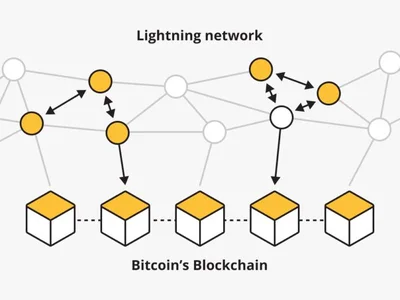 Can you earn passive income running a Lightning node? - aim, gb, three, Cointelegraph, rama, Crypto, node, bitcoin, btc, one, cpu, reddit, second