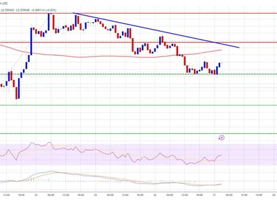 Cardano (ADA) Bears Active — Token at Risk of Another Leg Down - NewsBTC, ada, level, cardano, Crypto