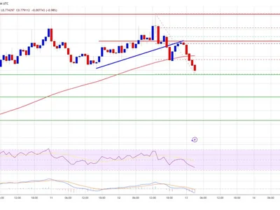 Cardano (ADA) Dips: Temporary Correction or Start of Deeper Move? - level, Crypto, cardano, NewsBTC, ada