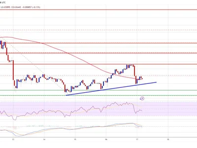Cardano (ADA) Faces Trouble at Key Support — Is a Breakdown Looming? - level, NewsBTC, near, Crypto, cardano, ada