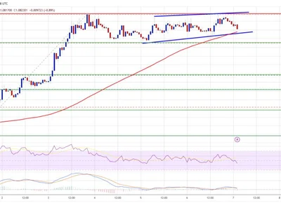 Cardano (ADA) Momentum Builds: Rally Has More Room to Run - NewsBTC, ada, Crypto, cardano, level