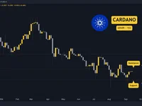 Cardano (ADA) Price Prediction and Overview for This Week - ada, cardano, key