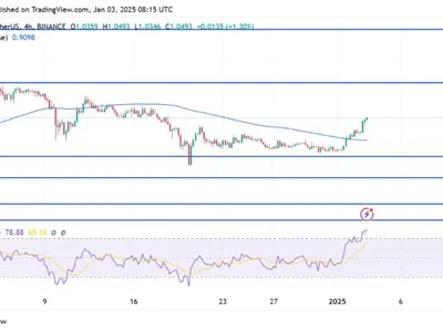 Cardano (ADA) Rallies Above 100-Day SMA As Bulls Aim For $1.26 - NewsBTC, Crypto, cardano, ada