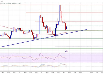 Cardano (ADA) Sideways — Support Intact, But No Spark for a Move Yet - zone, ada, Crypto, NewsBTC, level, cardano