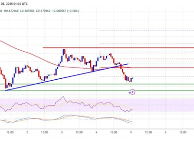 Cardano (ADA) Struggles Deepen: Price Slips Further, Investors on Edge - ada, level, cardano, Crypto, near, NewsBTC