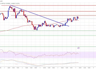 Cardano (ADA) Turns Upward — Signs of a Recovery Emerge - Crypto, zone, ada, NewsBTC, cardano, level
