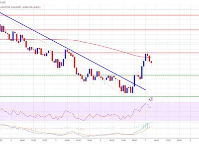 Cardano Bounce Losing Strength? ADA Recovery Could Fade Soon - cardano, NewsBTC, drop, Crypto, ada, level, near