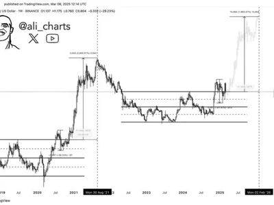 Cardano Bulls Eye $10 Target – Analyst Reveals Key Levels To Break - ada, NewsBTC, Crypto, cardano, donald trump