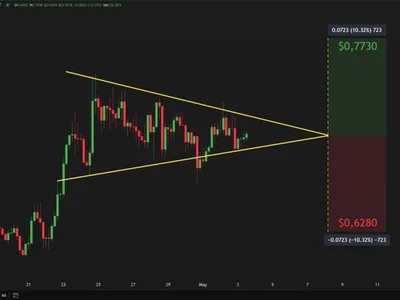 Cardano Consolidates In Symmetrical Triangle – Analyst Sets Bull/Bear Price Targets - april, cardano, NewsBTC, Crypto, ada