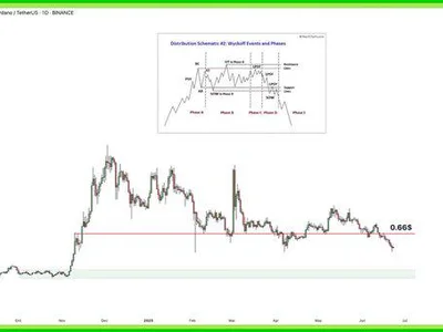 Cardano Headed For $0.32 If This Level Isn’t Reclaimed – Is ADA’s Rally Over? - cardano, ada, area, Crypto, may, one, NewsBTC