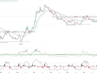 Cardano ‘Looks Dope,’ Analyst Predicts Big Move Soon - 2024, one, ada, high, NewsBTC, higher, Crypto