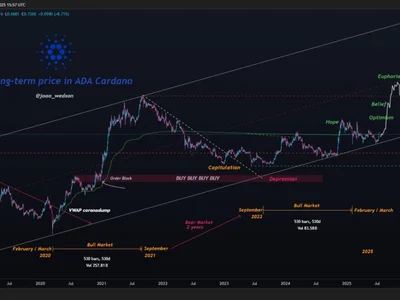 Cardano Price Explodes 30% In Past Week — Analyst Calls $5 Next Market Top - level, cardano, Crypto, ada, NewsBTC, token